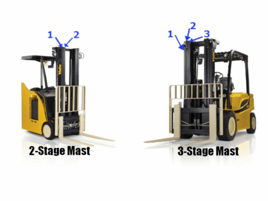 Robert 25 masted forklift2